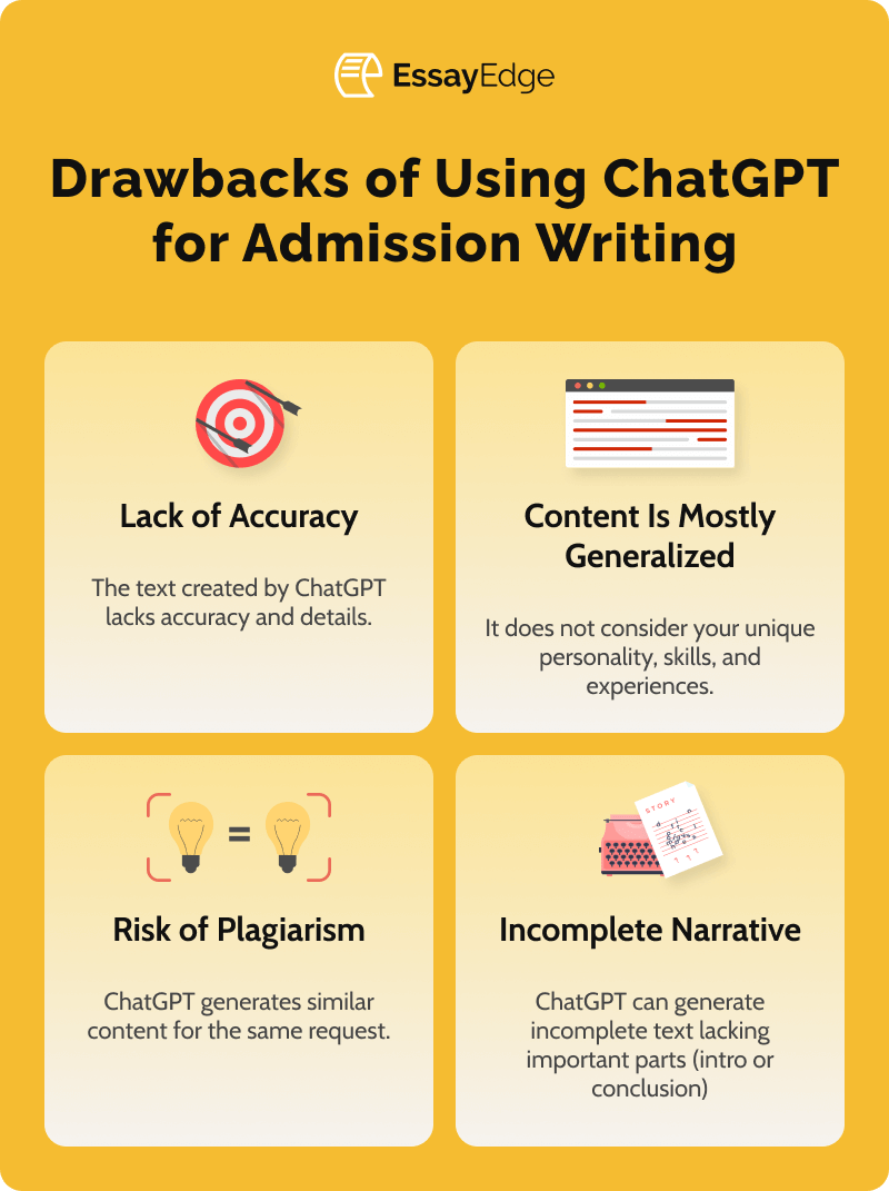 Using ChatGPT for Writing College Admission Essay: How It Can Ruin Your Chances of Success